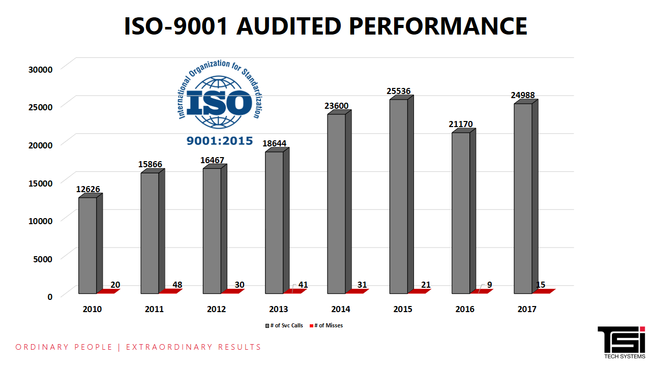 TSI Presentation 6-01-18